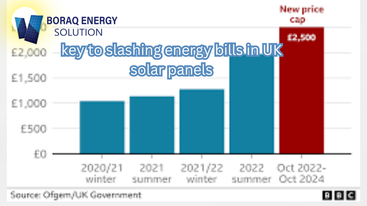 You are currently viewing key to slashing energy bills in UK solar panels